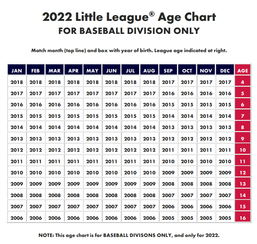 2022_Age_Chart.png